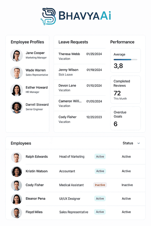 HRM Portal Interface